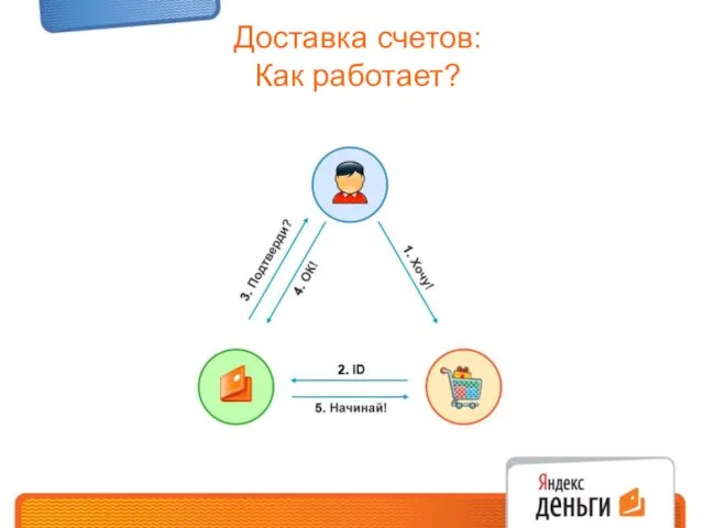 Доставка счетов: Как работает?