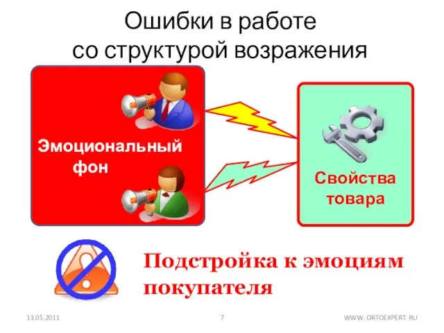 Ошибки в работе со структурой возражения 13.05.2011 WWW. ORTOEXPERT. RU Свойства товара