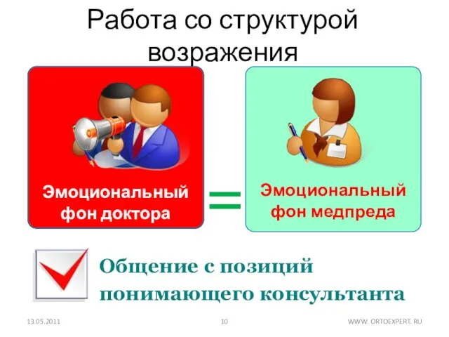 Эмоциональный фон медпреда Работа со структурой возражения 13.05.2011 WWW. ORTOEXPERT. RU Эмоциональный