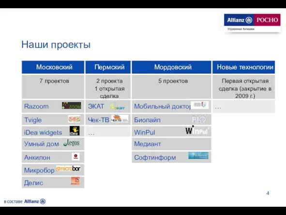 Наши проекты