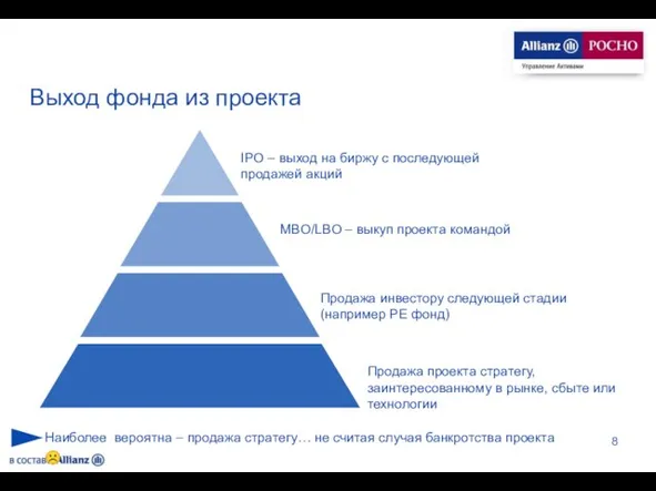 Выход фонда из проекта MBO/LBO – выкуп проекта командой IPO – выход