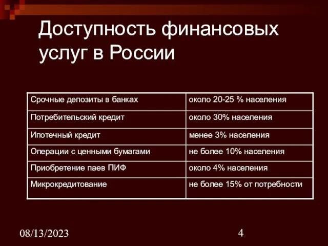 08/13/2023 Доступность финансовых услуг в России не более 15% от потребности Микрокредитование