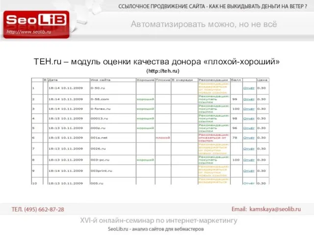 Автоматизировать можно, но не всё TEH.ru – модуль оценки качества донора «плохой-хороший» (http://teh.ru)
