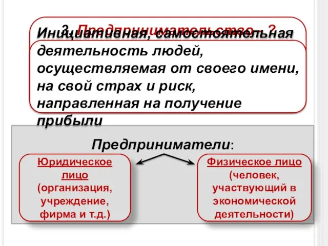 3. Предпринимательство - ? Предприниматели: Инициативная, самостоятельная деятельность людей, осуществляемая от своего