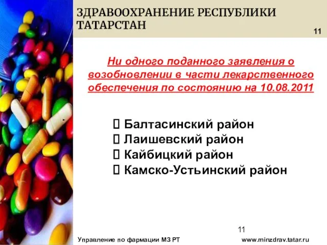 08/13/2023 ЗДРАВООХРАНЕНИЕ РЕСПУБЛИКИ ТАТАРСТАН Управление по фармации МЗ РТ www.minzdrav.tatar.ru Ни одного