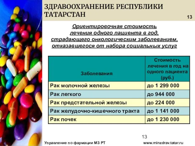 08/13/2023 Ориентировочная стоимость лечения одного пациента в год, страдающего онкологическим заболеванием, отказавшегося