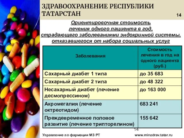 08/13/2023 Ориентировочная стоимость лечения одного пациента в год, страдающего заболеваниями эндокринной системы,