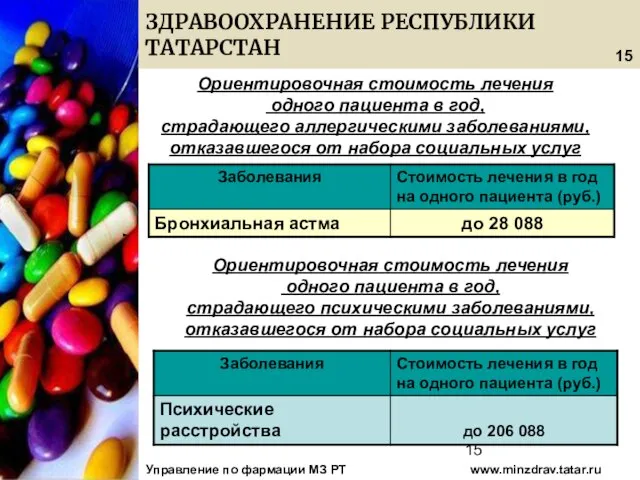 08/13/2023 Ориентировочная стоимость лечения одного пациента в год, страдающего аллергическими заболеваниями, отказавшегося