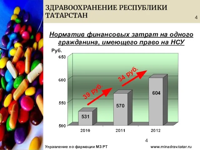 08/13/2023 ЗДРАВООХРАНЕНИЕ РЕСПУБЛИКИ ТАТАРСТАН Управление по фармации МЗ РТ www.minzdrav.tatar.ru Норматив финансовых