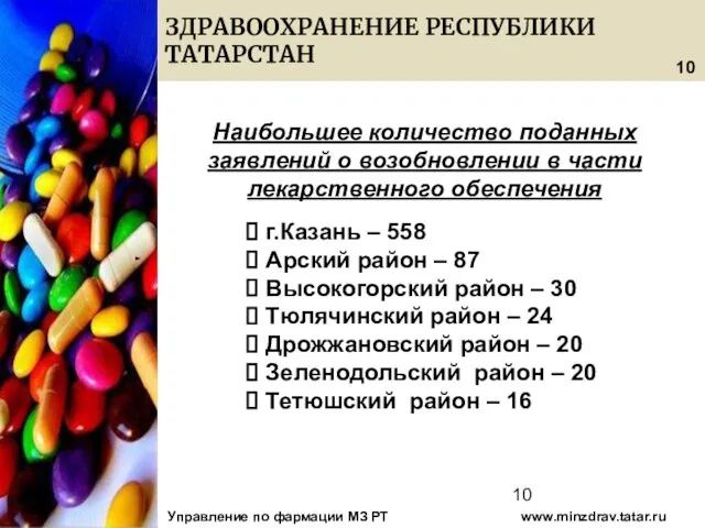 08/13/2023 ЗДРАВООХРАНЕНИЕ РЕСПУБЛИКИ ТАТАРСТАН Управление по фармации МЗ РТ www.minzdrav.tatar.ru Наибольшее количество