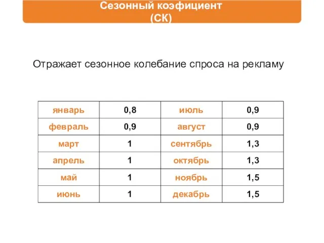 Сезонный коэфициент (СК)‏ Отражает сезонное колебание спроса на рекламу