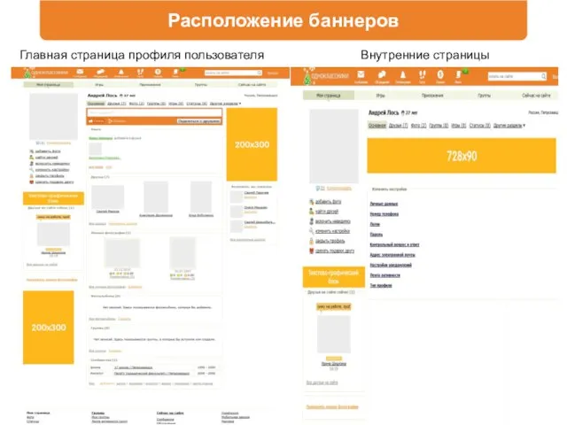 Расположение баннеров Главная страница профиля пользователя Внутренние страницы