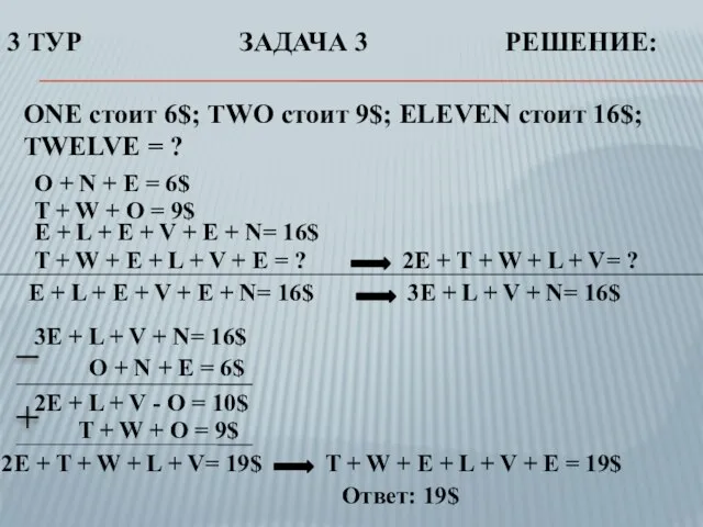 3 ТУР ЗАДАЧА 3 РЕШЕНИЕ: ONE стоит 6$; TWO стоит 9$; ELEVEN