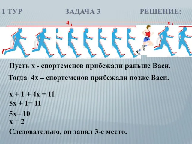 Пусть x - спортсменов прибежали раньше Васи. x + 1 + 4x