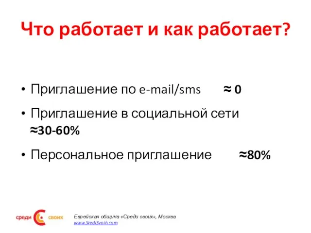 Что работает и как работает? Приглашение по e-mail/sms ≈ 0 Приглашение в