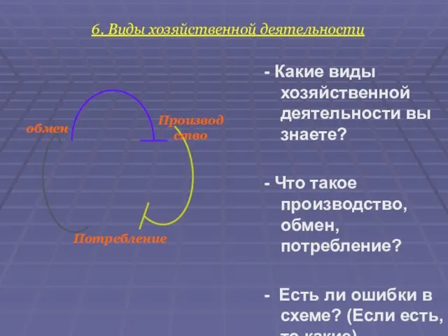 6. Виды хозяйственной деятельности - Какие виды хозяйственной деятельности вы знаете? -