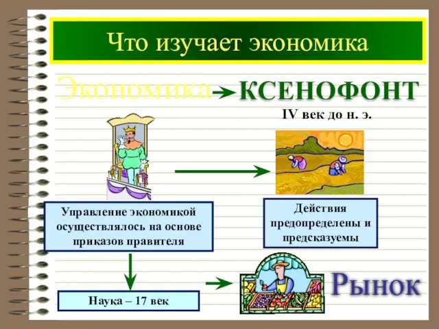 Что изучает экономика Экономика