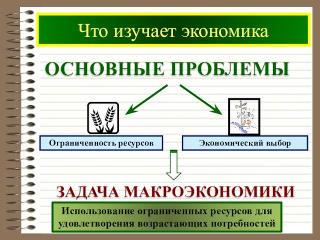 Что изучает экономика ОСНОВНЫЕ ПРОБЛЕМЫ Использование ограниченных ресурсов для удовлетворения возрастающих потребностей