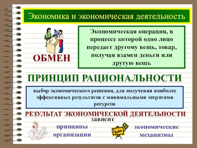 Экономика и экономическая деятельность ОБМЕН Экономическая операция, в процессе которой одно лицо