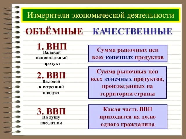 Измерители экономической деятельности ОБЪЁМНЫЕ КАЧЕСТВЕННЫЕ