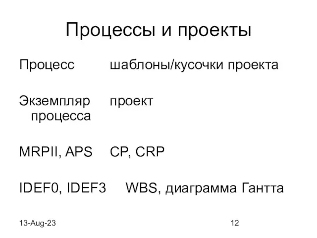 13-Aug-23 Процессы и проекты Процесс шаблоны/кусочки проекта Экземпляр проект процесса MRPII, APS