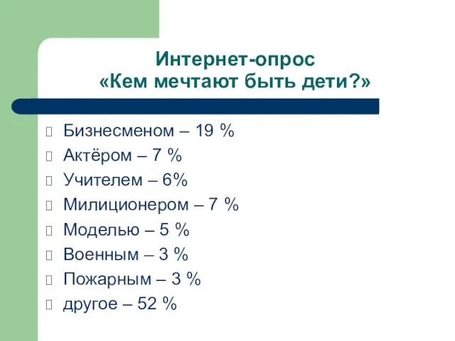 Интернет-опрос «Кем мечтают быть дети?» Бизнесменом – 19 % Актёром – 7