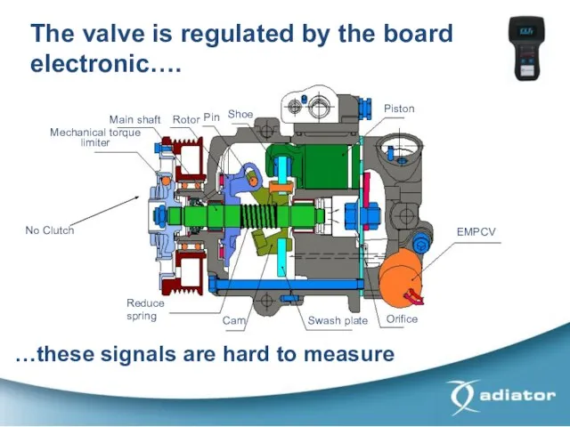 The valve is regulated by the board electronic…. …these signals are hard to measure