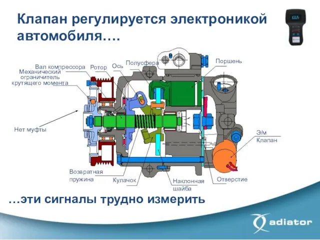 Клапан регулируется электроникой автомобиля…. …эти сигналы трудно измерить