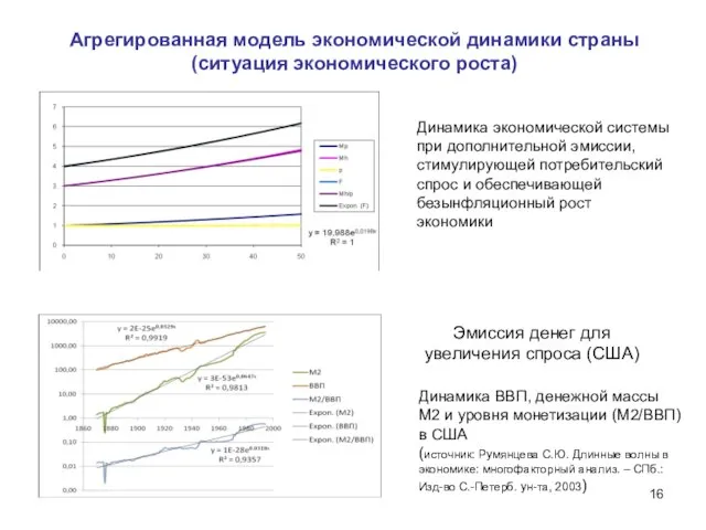 Динамика экономической системы при дополнительной эмиссии, стимулирующей потребительский спрос и обеспечивающей безынфляционный