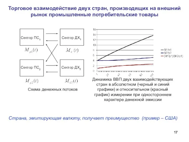 Торговое взаимодействие двух стран, производящих на внешний рынок промышленные потребительские товары Сектор