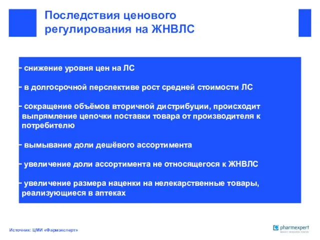 Последствия ценового регулирования на ЖНВЛС Источник: ЦМИ «Фармэксперт» снижение уровня цен на