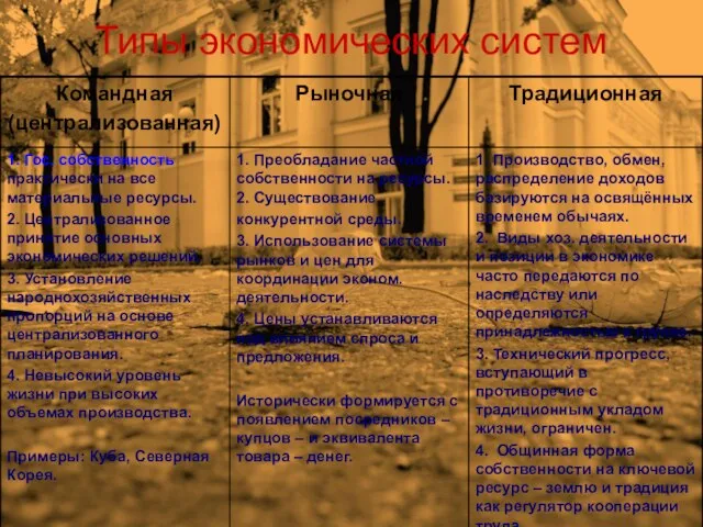 Типы экономических систем