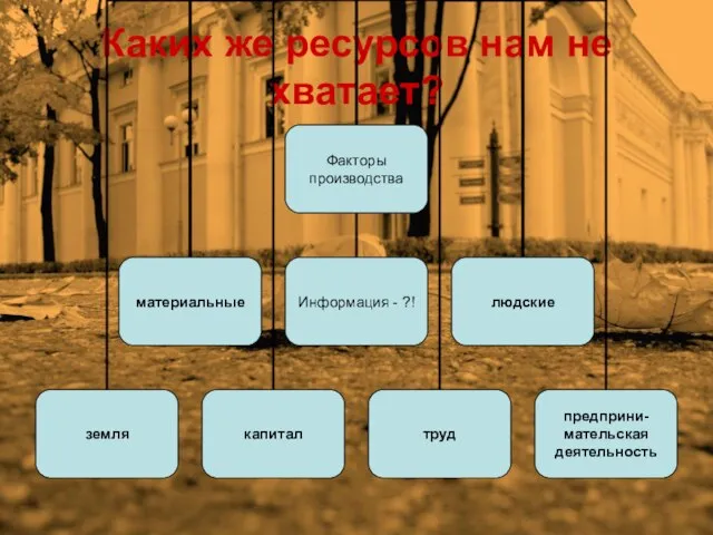 Каких же ресурсов нам не хватает?