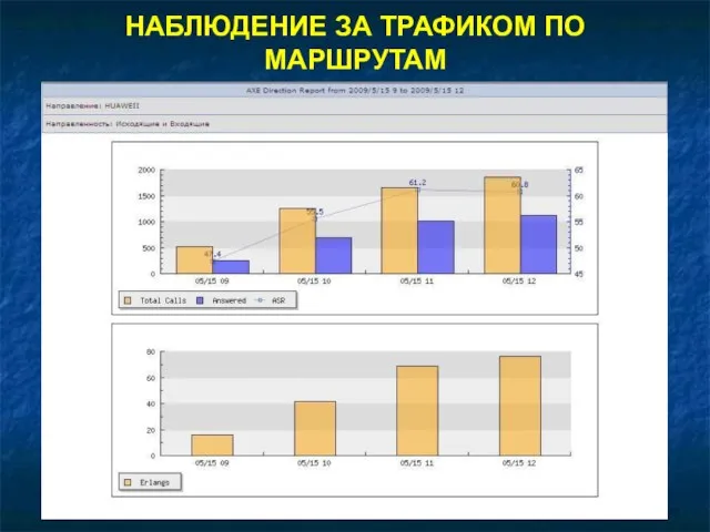 НАБЛЮДЕНИЕ ЗА ТРАФИКОМ ПО МАРШРУТАМ