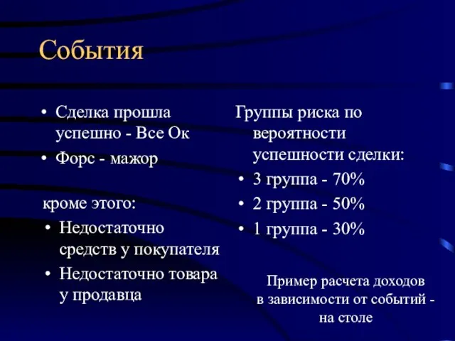 События Сделка прошла успешно - Все Ок Форс - мажор Группы риска