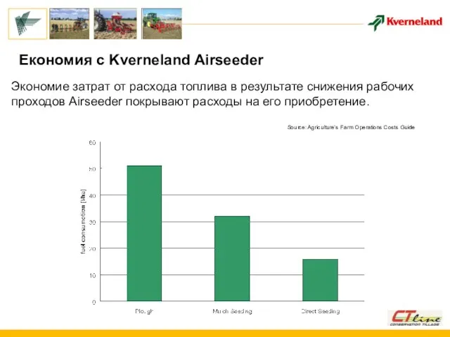 Економия с Kverneland Airseeder Экономие затрат от расхода топлива в результате снижения