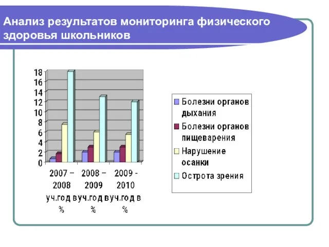 Анализ результатов мониторинга физического здоровья школьников