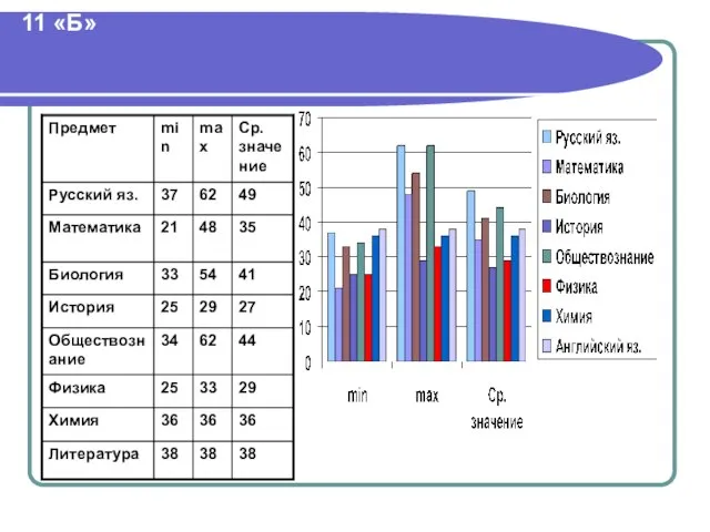 11 «Б»
