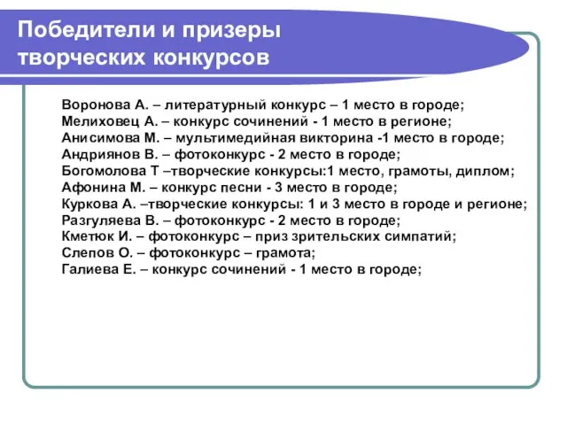 Победители и призеры творческих конкурсов Воронова А. – литературный конкурс – 1