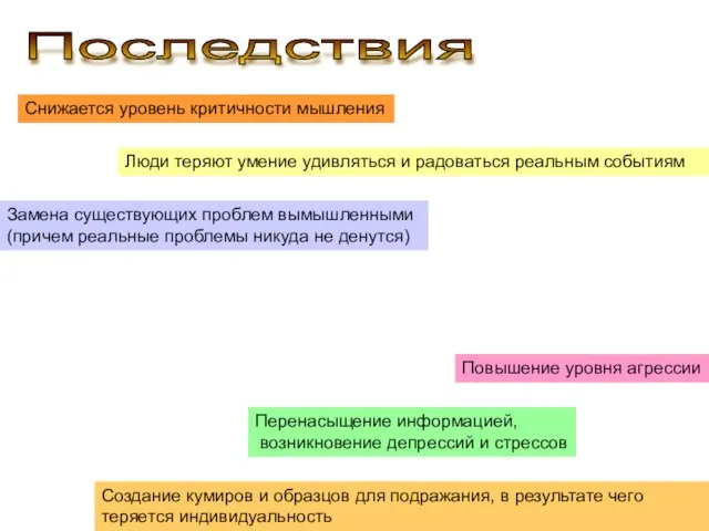 Последствия Снижается уровень критичности мышления Люди теряют умение удивляться и радоваться реальным