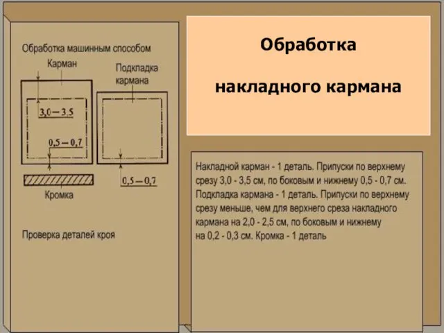 Обработка накладного кармана Обработка накладного кармана