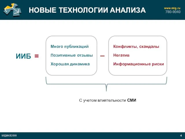 НОВЫЕ ТЕХНОЛОГИИ АНАЛИЗА МЕДИА РЕПУТАЦИЯ ИИБ = – С учетом влиятельности СМИ