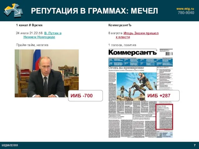 РЕПУТАЦИЯ В ГРАММАХ: МЕЧЕЛ 1 канал # Время 24 июля 21.22.58 В.