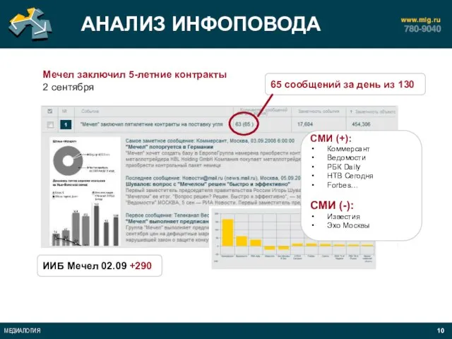 АНАЛИЗ ИНФОПОВОДА Мечел заключил 5-летние контракты 2 сентября ИИБ Мечел 02.09 +290