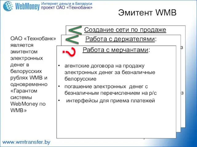 Создание сети по продаже электронных денег: пополнение электронных кошельков через РУП «Белпочта»