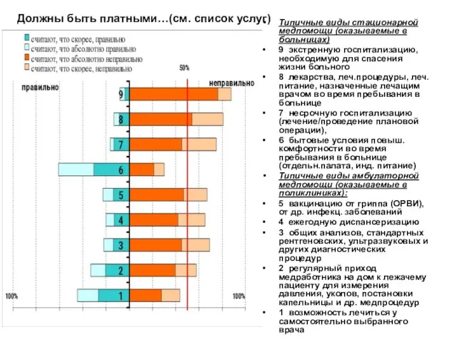 Типичные виды стационарной медпомощи (оказываемые в больницах) 9 экстренную госпитализацию, необходимую для