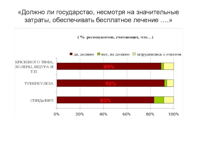 «Должно ли государство, несмотря на значительные затраты, обеспечивать бесплатное лечение ….»