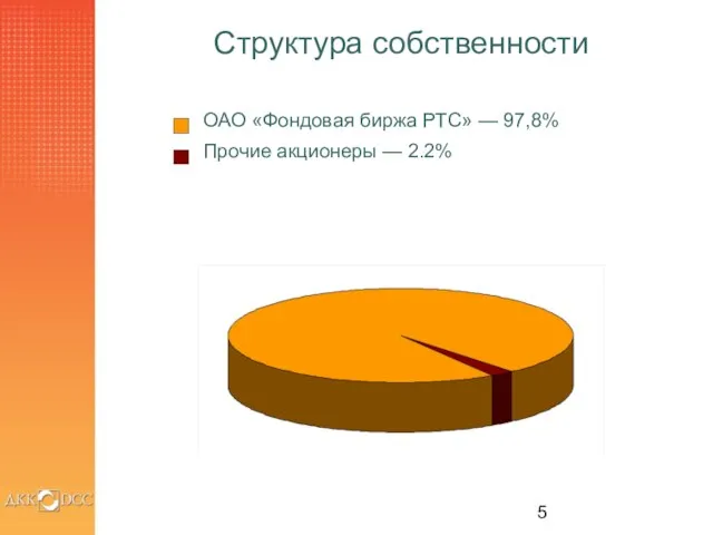 Структура собственности ОАО «Фондовая биржа РТС» — 97,8% Прочие акционеры — 2.2%