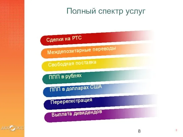 Полный спектр услуг Сделки на РТС Междепозитарные переводы Свободная поставка ППП в