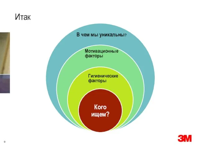 Итак В чем мы уникальны? Мотивационные факторы Гигиенические факторы